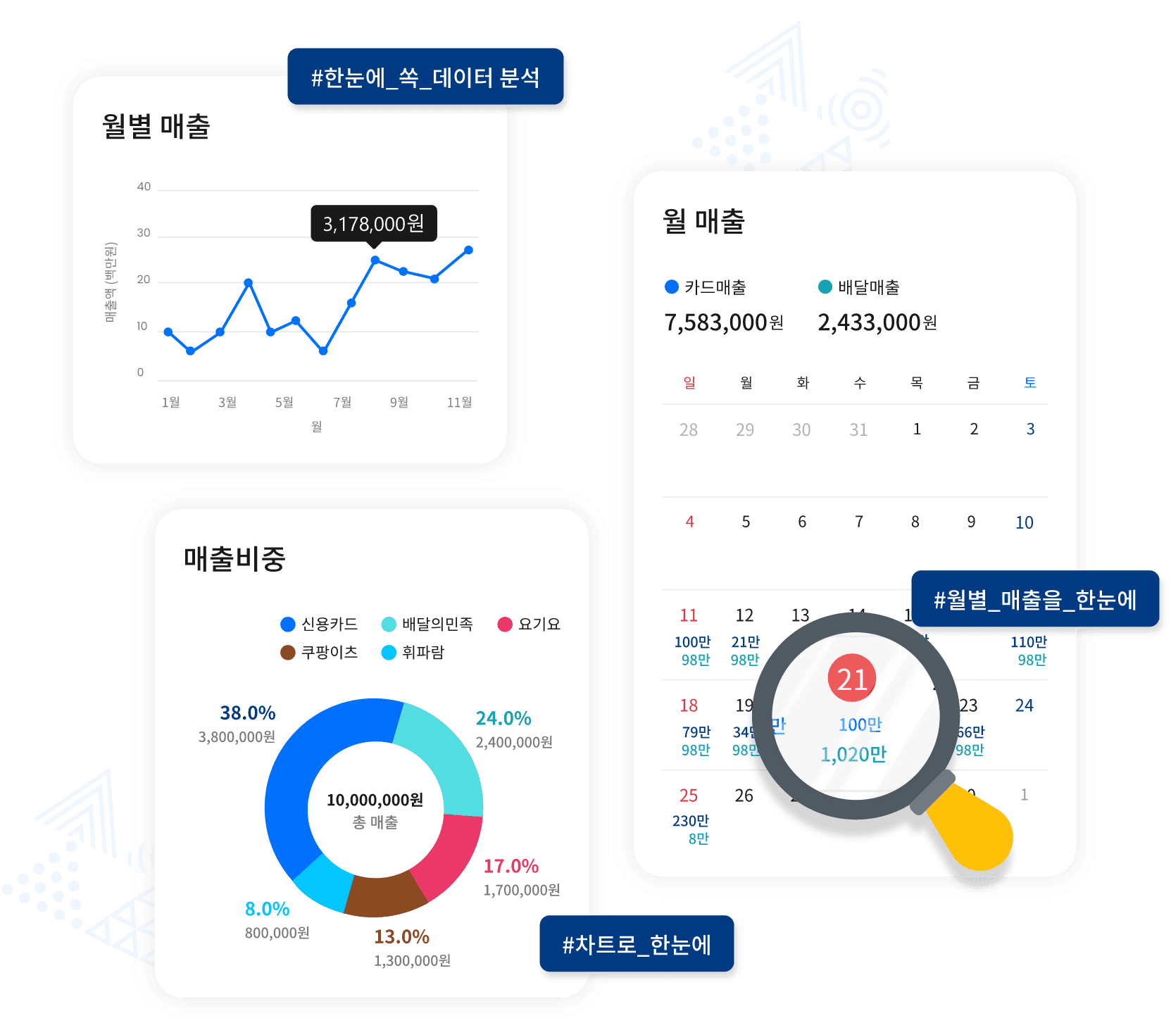 매출분석 대시보드